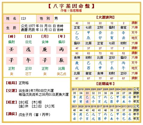 命主八字|免費八字算命、排盤及命盤解說，分析一生的命運